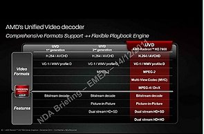 Präsentationsfolien zur Radeon HD 7970, Folie 13